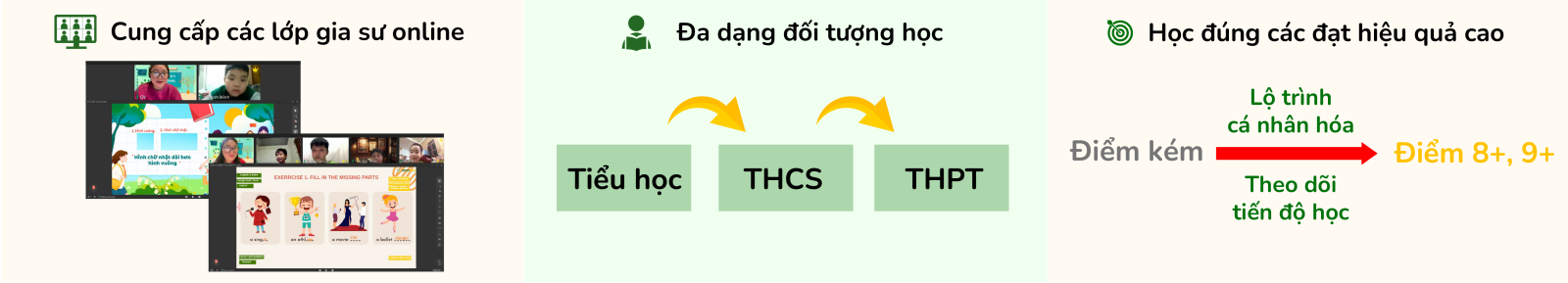 Về Growdemy