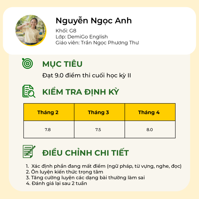 Đánh giá, điều chỉnh lộ trình
